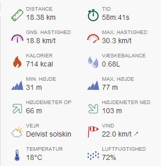 endomondo_vaeskebalance