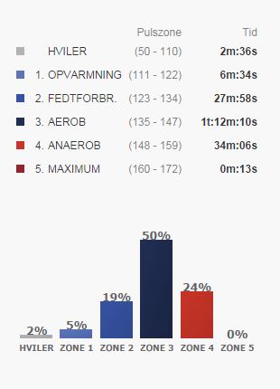 cykeltur_50_km_pulszoner