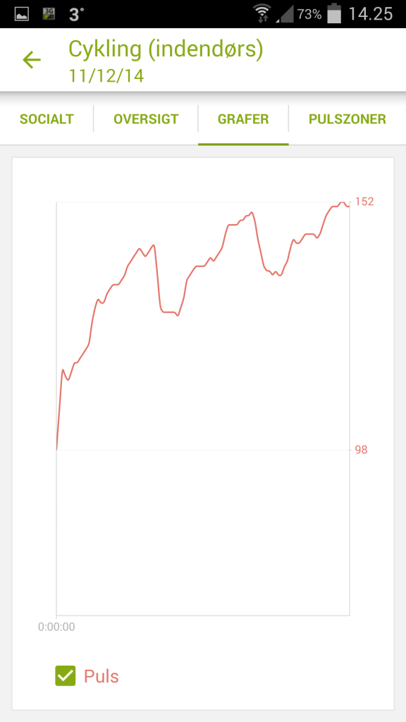 Puls_graf_11-12-2014