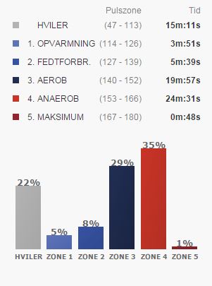 pulszoner_søndag_uge48