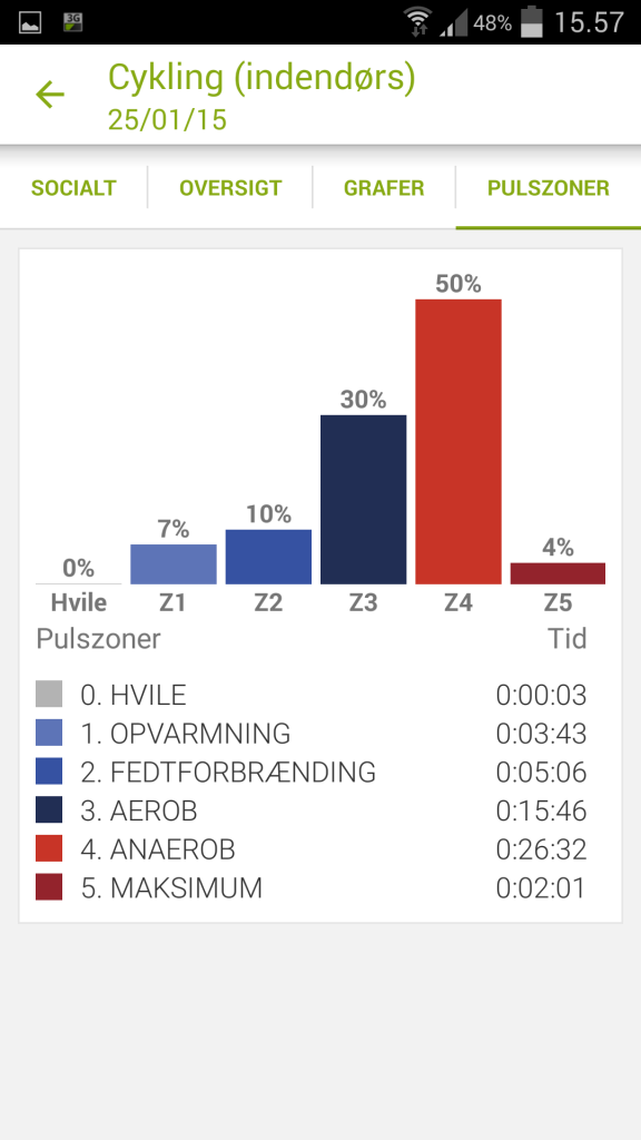 pulszoner_spinning_25_01_2015