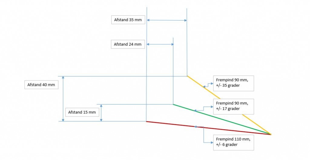 beregning_af_ny_frempind