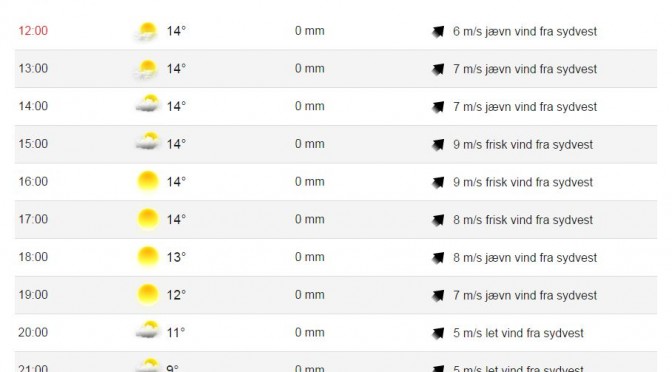 Se vejrudsigten inden cykelturen