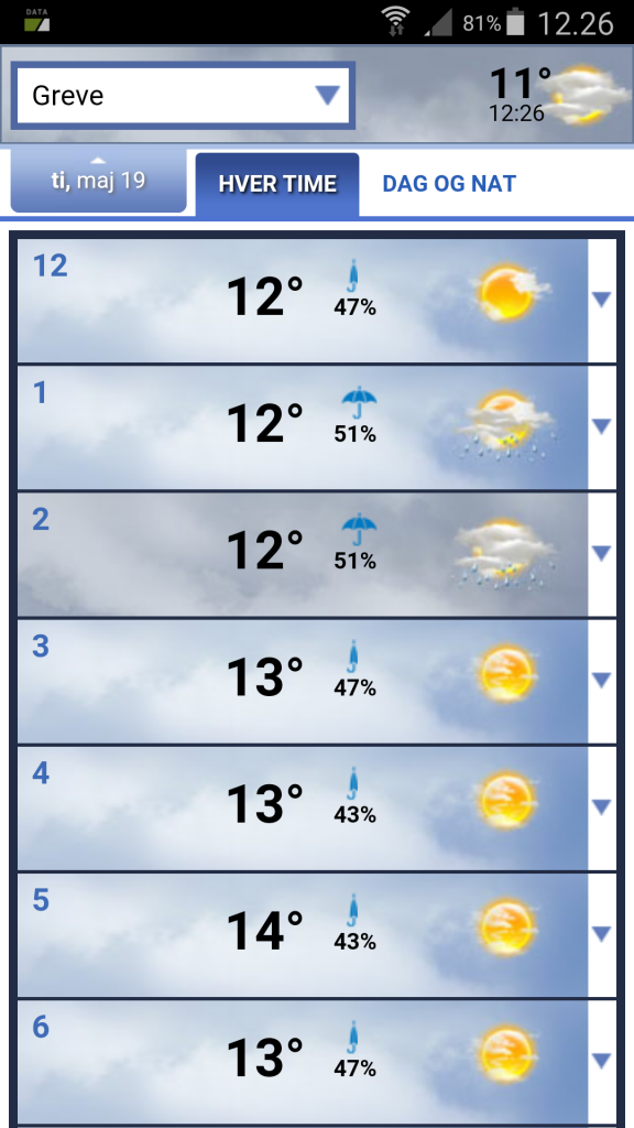 vejrudsigten_accuweather_app