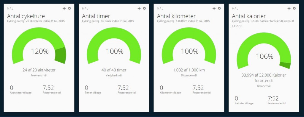 maalsaetning_garmin_connect_juli_2015