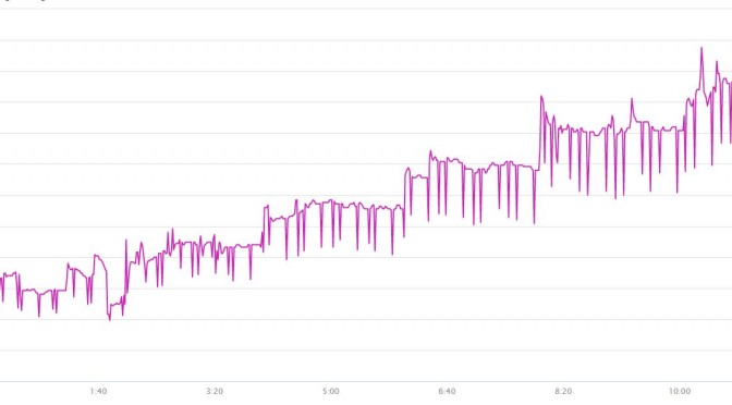 Watt træning og Functional Threshold Power