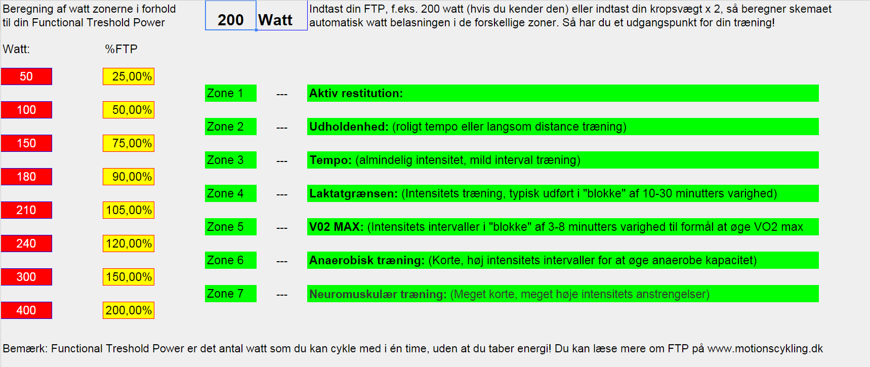 Beregning_af_watt_zoner