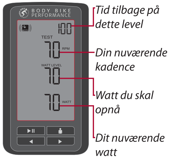Figur2_watt_level_test