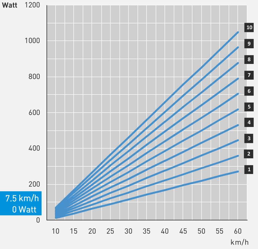 tacx_watt_skema